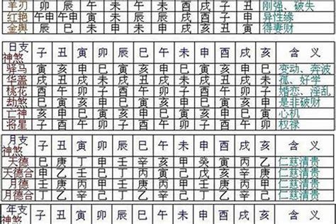 命帶破碎|八字神煞全解——以年支為主